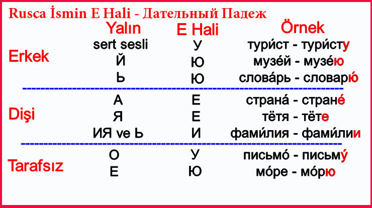Rusça İsmin E Hali - Дательный Падеж