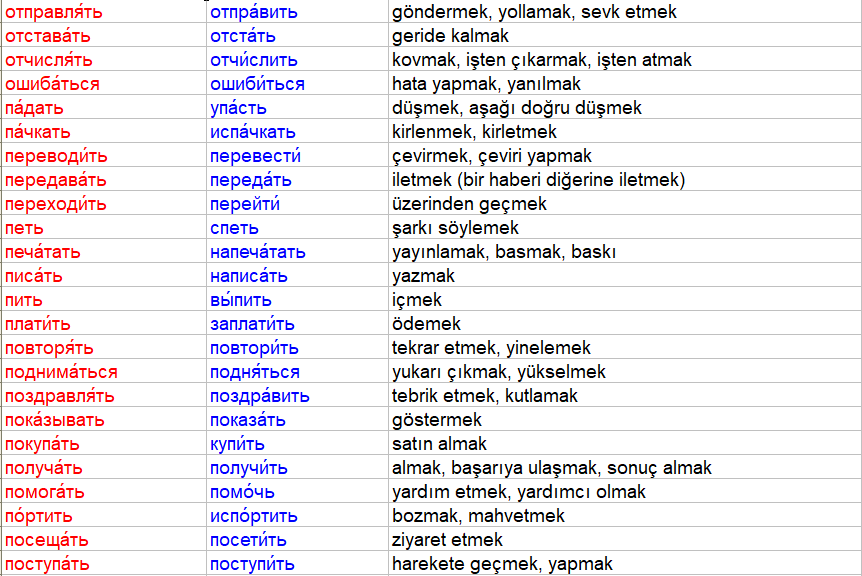 Azerbaycan dilinde rus